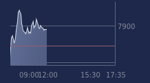 Graphique CAC-40 FR0003500008