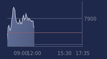 Graphique CAC-40 FR0003500008
