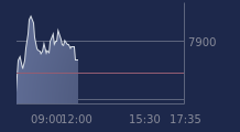 Graphique CAC-40 FR0003500008