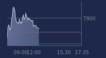 Graphique CAC-40 FR0003500008