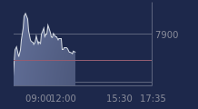 Graphique CAC-40 FR0003500008