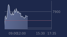 Graphique CAC-40 FR0003500008