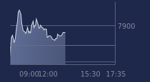 Graphique CAC-40 FR0003500008