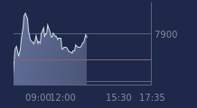 Graphique CAC-40 FR0003500008