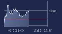 Graphique CAC-40 FR0003500008