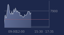 Graphique CAC-40 FR0003500008