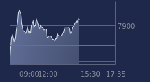 Graphique CAC-40 FR0003500008