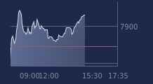 Graphique CAC-40 FR0003500008