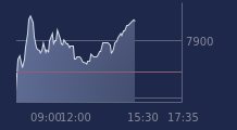 Graphique CAC-40 FR0003500008