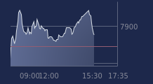Graphique CAC-40 FR0003500008