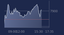 Graphique CAC-40 FR0003500008