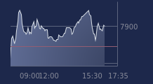 Graphique CAC-40 FR0003500008