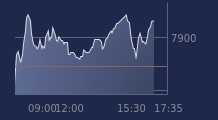 Graphique CAC-40 FR0003500008
