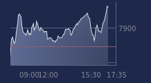 Graphique CAC-40 FR0003500008