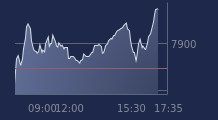 Graphique CAC-40 FR0003500008