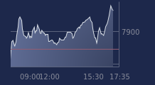Graphique CAC-40 FR0003500008