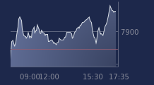 Graphique CAC-40 FR0003500008