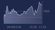 Graphique CAC-40 FR0003500008