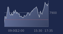 Graphique CAC-40 FR0003500008