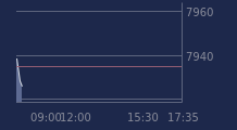 Graphique CAC-40 FR0003500008