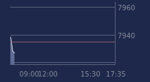 Graphique CAC-40 FR0003500008