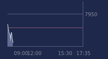 Graphique CAC-40 FR0003500008