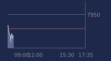 Graphique CAC-40 FR0003500008
