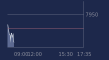 Graphique CAC-40 FR0003500008