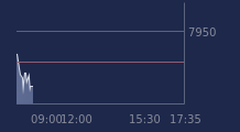 Graphique CAC-40 FR0003500008