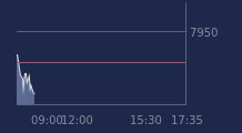 Graphique CAC-40 FR0003500008
