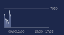 Graphique CAC-40 FR0003500008