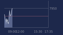 Graphique CAC-40 FR0003500008