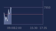 Graphique CAC-40 FR0003500008