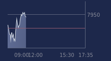 Graphique CAC-40 FR0003500008