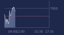 Graphique CAC-40 FR0003500008