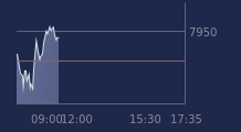 Graphique CAC-40 FR0003500008