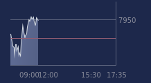Graphique CAC-40 FR0003500008