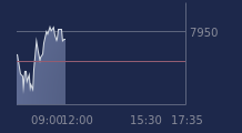 Graphique CAC-40 FR0003500008