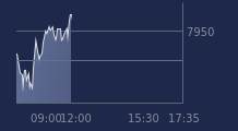Graphique CAC-40 FR0003500008