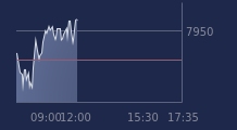 Graphique CAC-40 FR0003500008