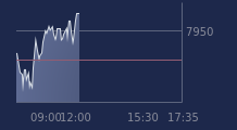 Graphique CAC-40 FR0003500008