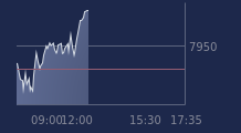 Graphique CAC-40 FR0003500008