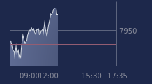 Graphique CAC-40 FR0003500008