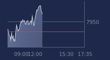 Graphique CAC-40 FR0003500008