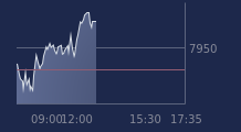 Graphique CAC-40 FR0003500008