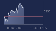 Graphique CAC-40 FR0003500008