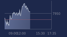 Graphique CAC-40 FR0003500008