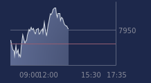 Graphique CAC-40 FR0003500008