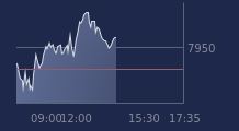 Graphique CAC-40 FR0003500008