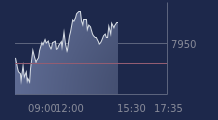 Graphique CAC-40 FR0003500008